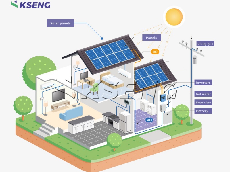 Principios básicos de la energía fotovoltaica doméstica integrada y los sistemas de almacenamiento de energía